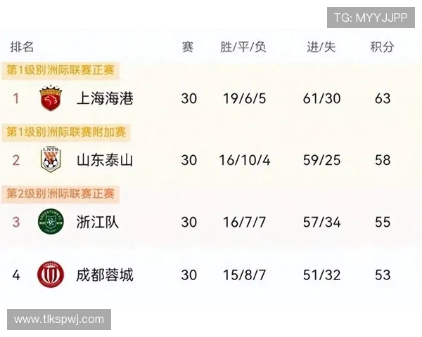 亚冠积分榜最新动态海港仅得1分垫底申花与蓉城紧随其后陷入困境